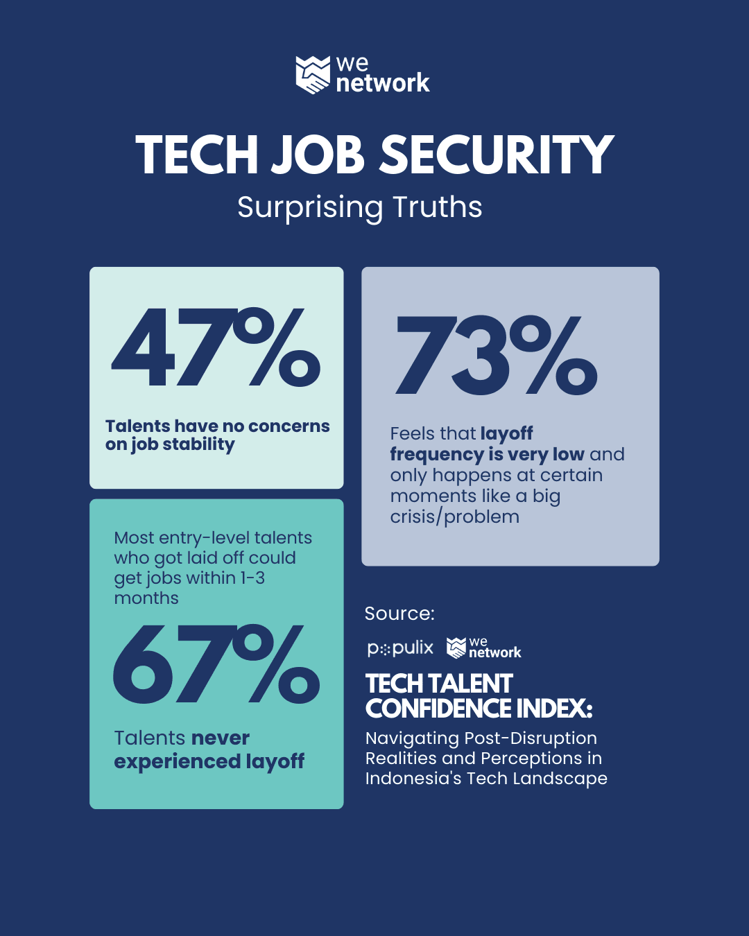 2 Tech Job Security 2 | WeNetwork