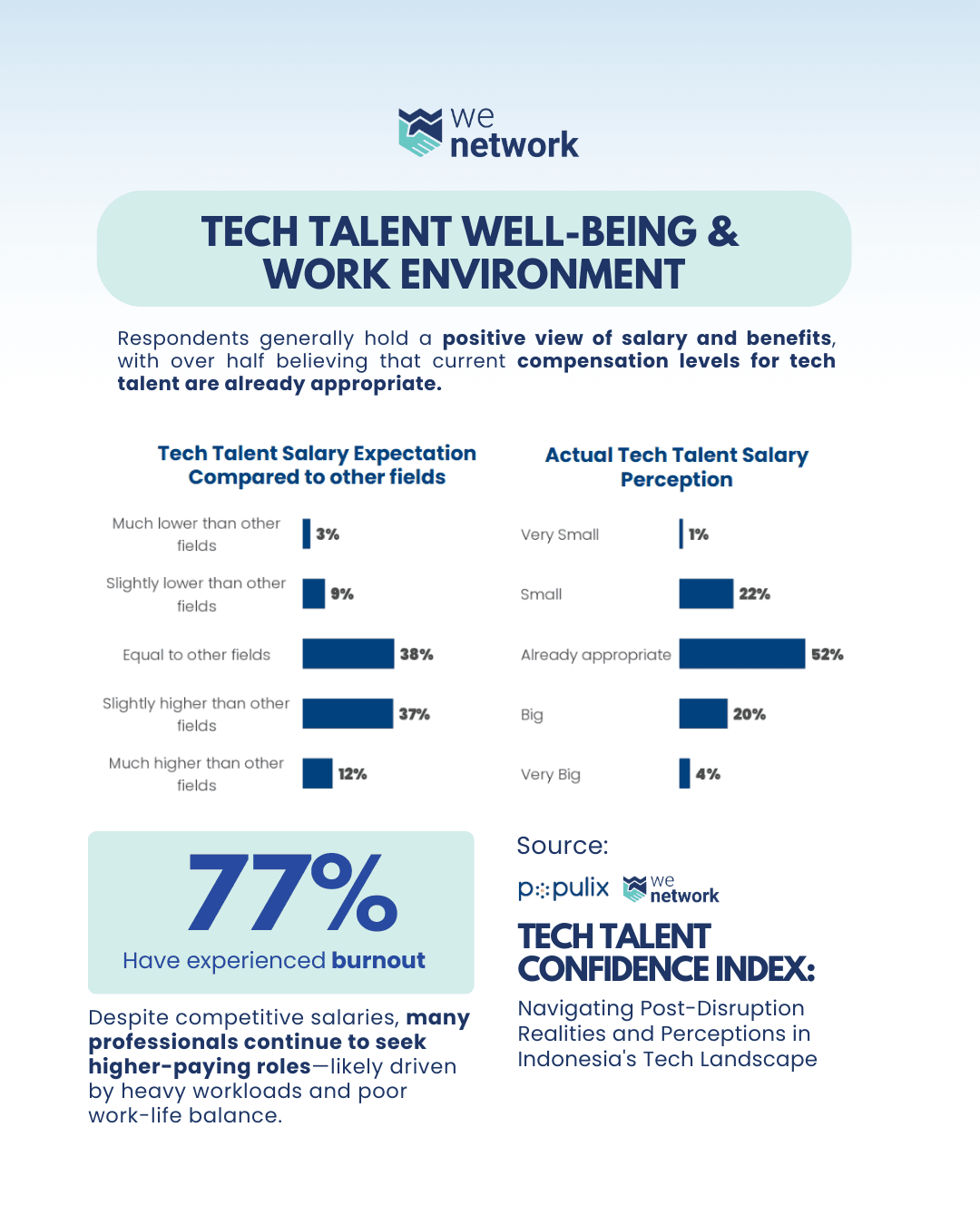 4 Well Being Environment | WeNetwork
