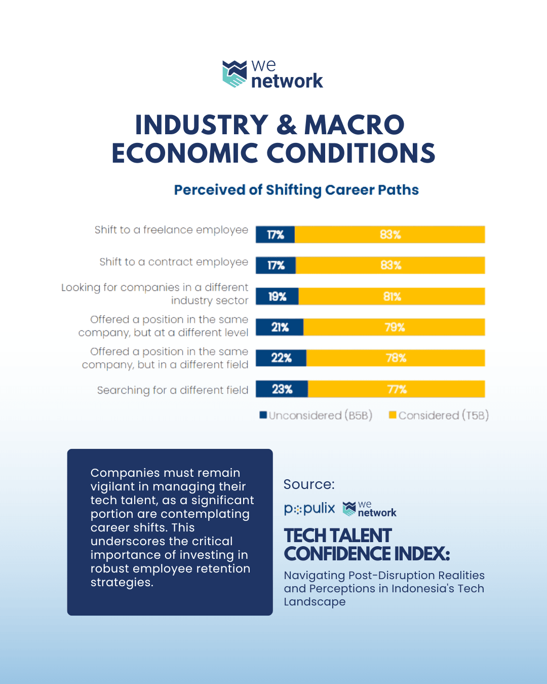 6 Marco Economic 1 | WeNetwork